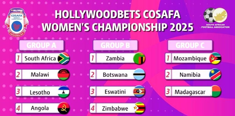 COSAFA: Selecção feminina já conhece adversárias