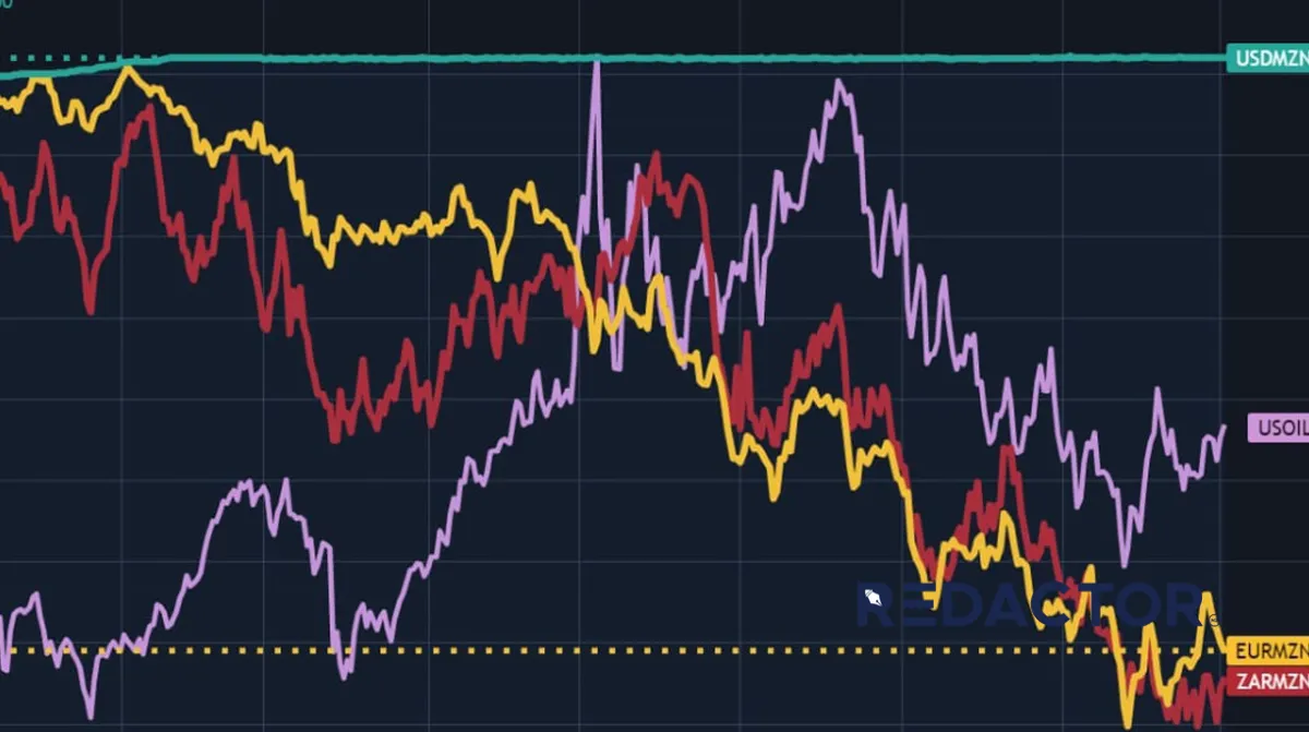 Prime Rate de Fevereiro mantém-se nos 15,70%